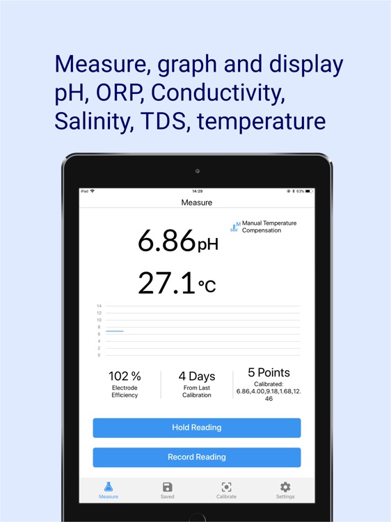 BOECO E-Chem MBT-700