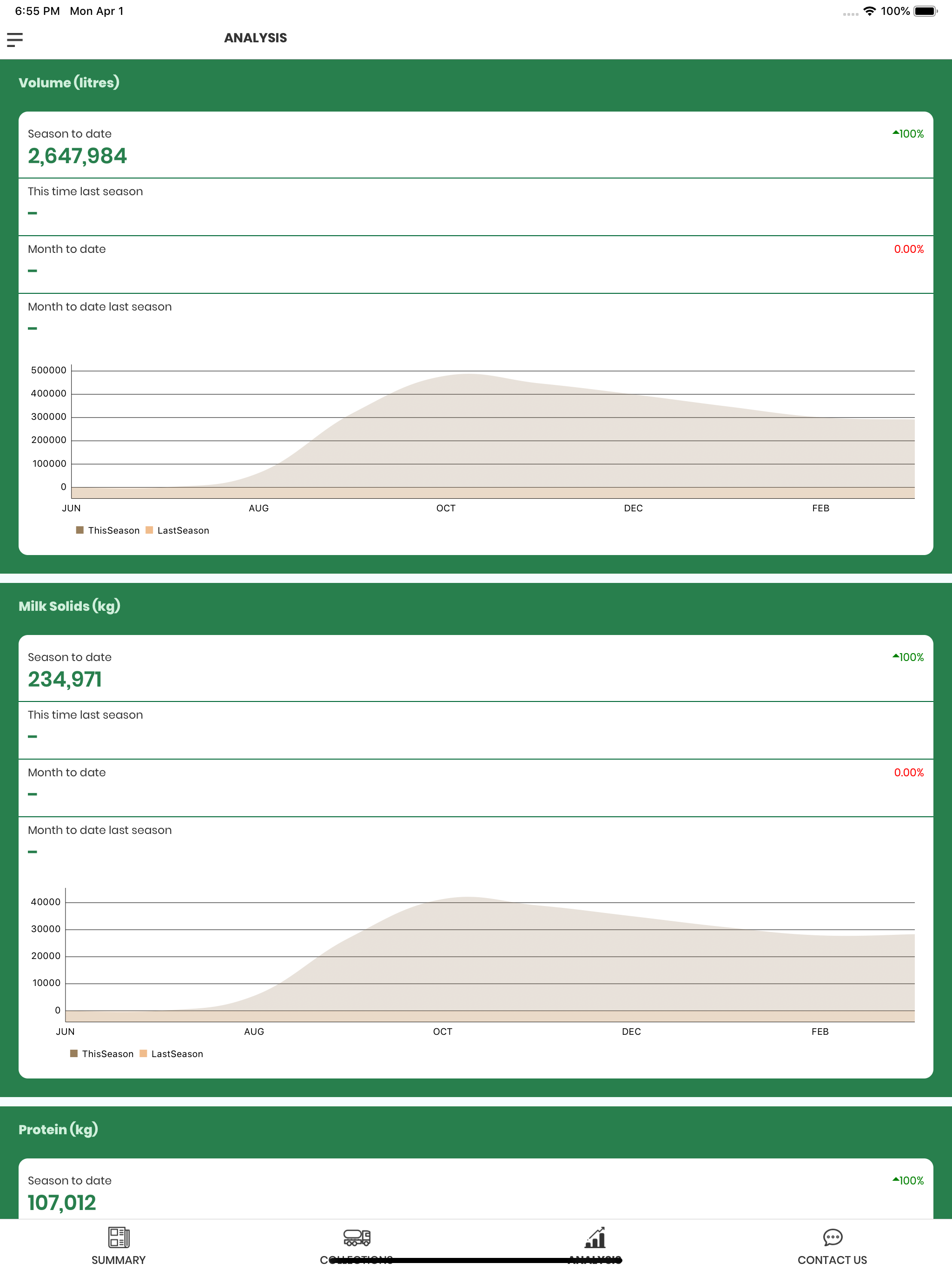 Mataura Milk Data Analyser screenshot 9