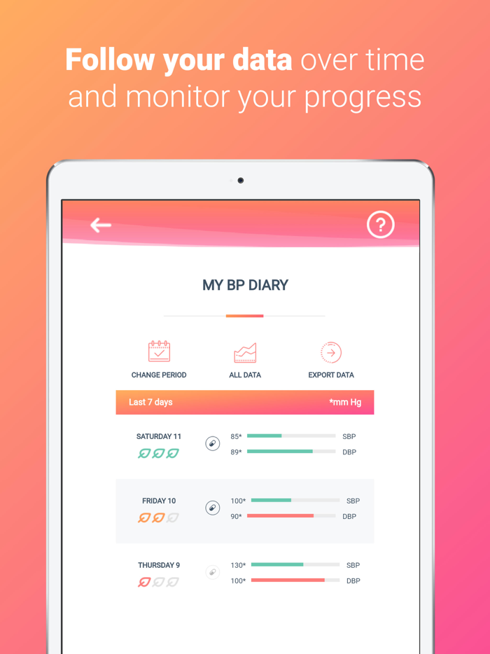 My BP control