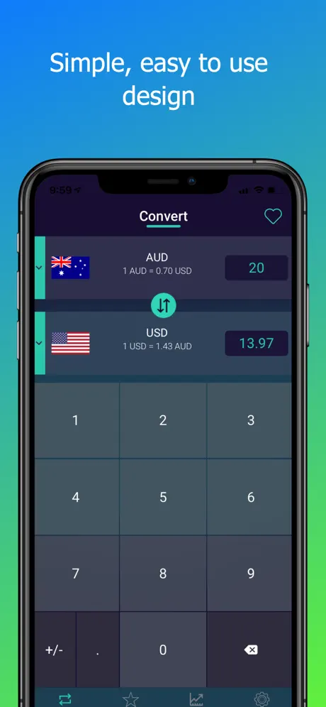World Currency Converter FOREX