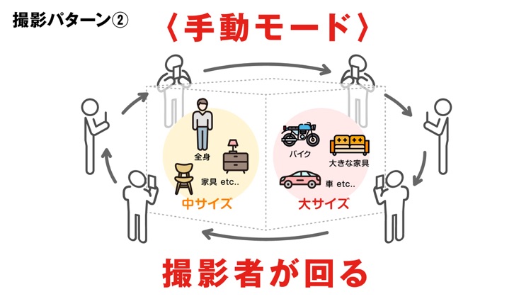 スマホでグルック