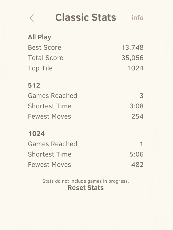 2048 by Gabriele Cirulli