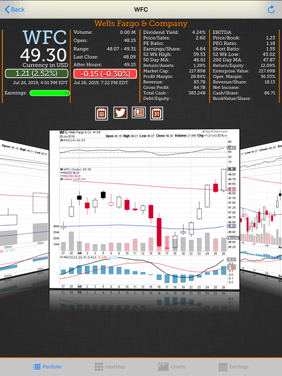 Screenshot #6 pour ezStocksPro-Watchlist Earnings