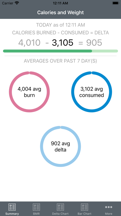 Screenshot #1 pour Health View Delta
