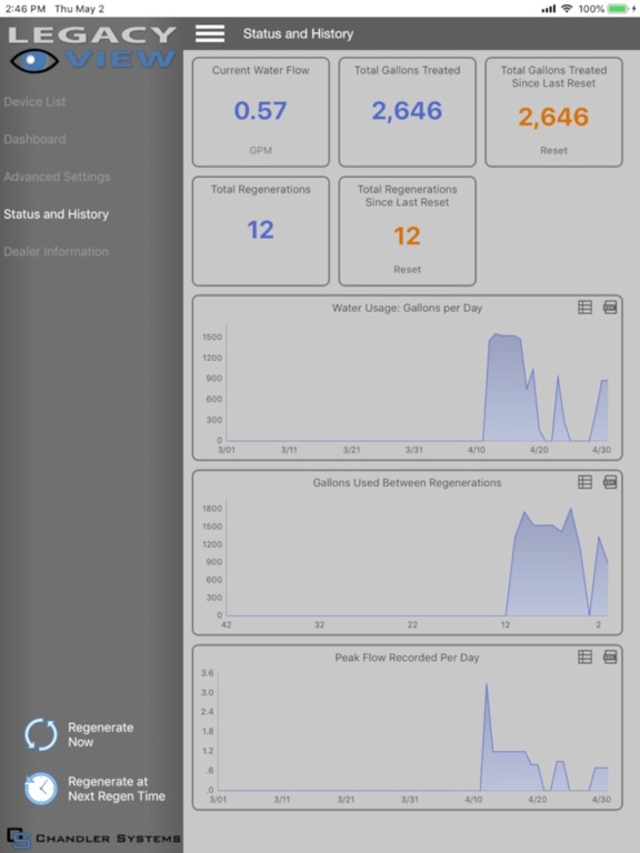 Legacy View iPad screenshot 9 - Lifestyle app