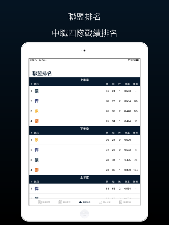 Screenshot #6 pour TAIWAN BASEBALL