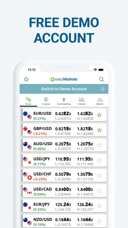 Easymarkets Forex Trading By Blue Capital Markets Limited - 