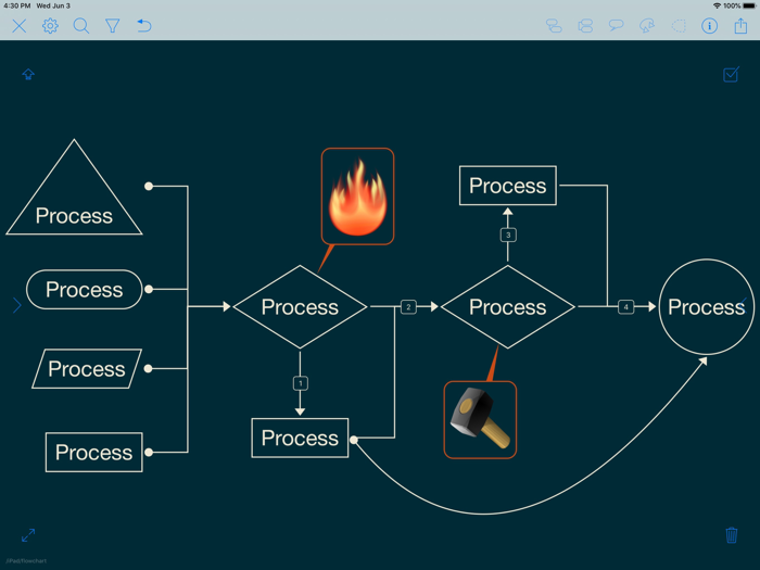 iThoughts - Mind Map