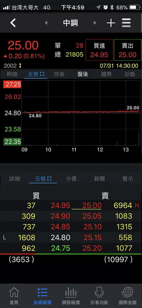 德信證券「行動快手」