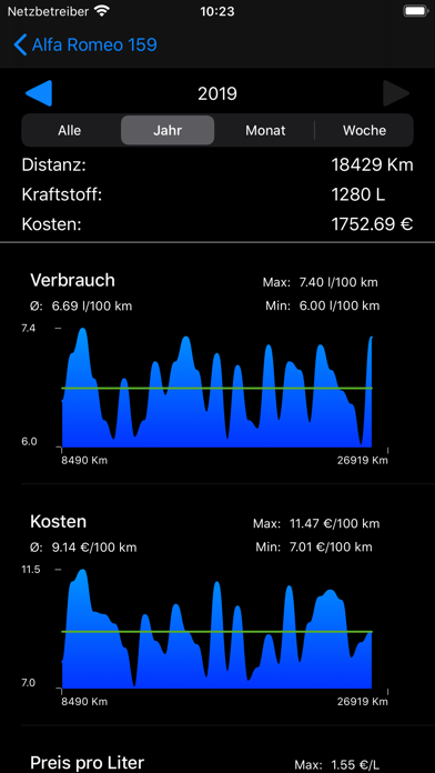 Screenshot #2 pour Tanken Memo