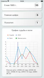 Быстрая нумерология айфон картинки 2
