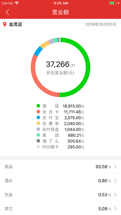 Screenshot #3 pour 餐时间