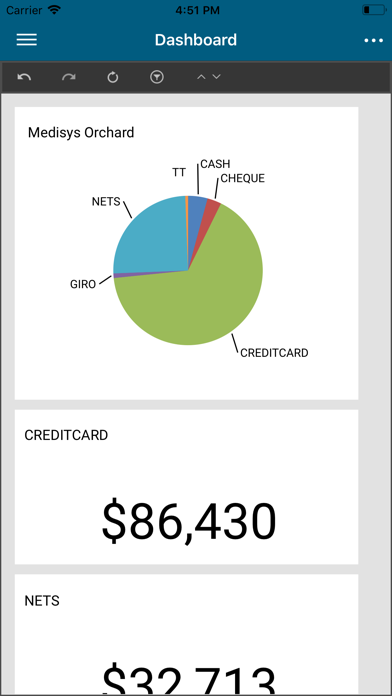CloudPLUS Dashboard screenshot