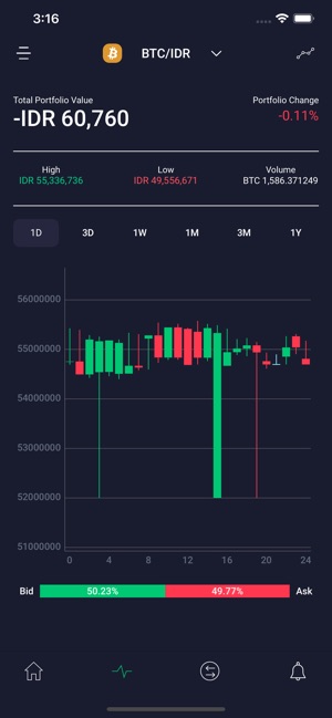Triv Pro · Bitcoin Indonesia(圖3)-速報App