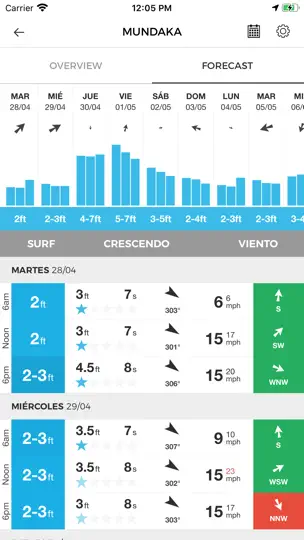 Captura de pantalla de MSW Surf Forecast en iPhone 3