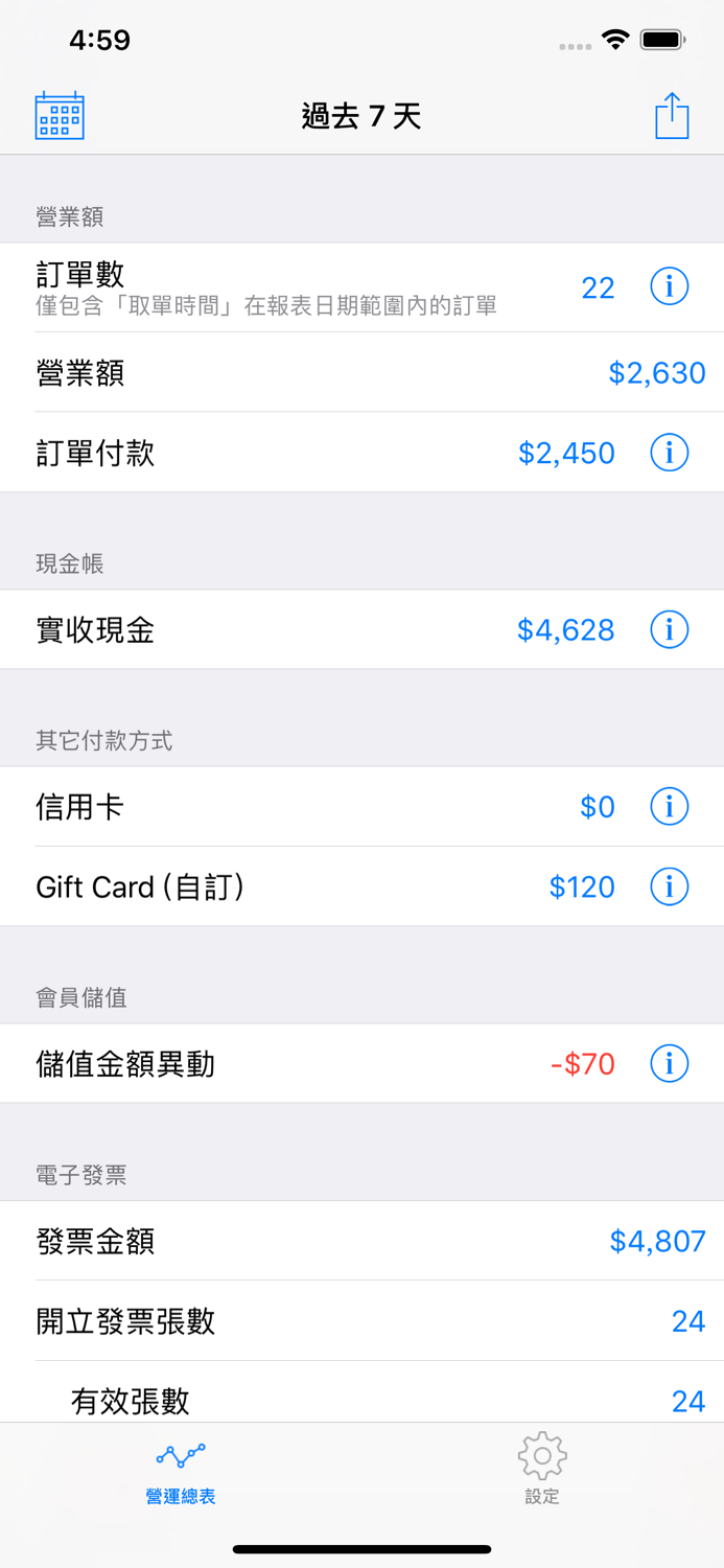 SKPOS 智慧店面訂餐系統