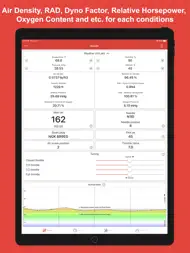 Jetting for Beta 2T Moto ipad bilder 3
