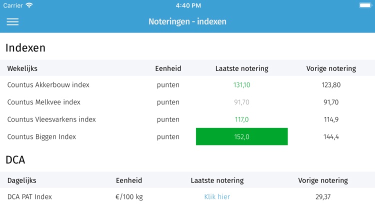 Boerenbusiness screenshot-4