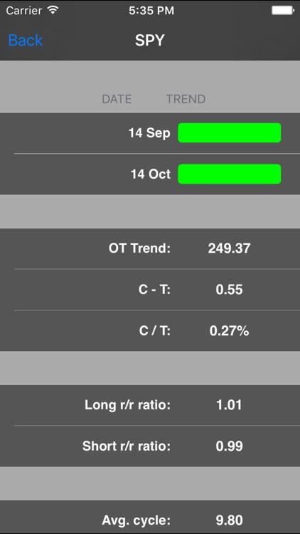 OT Trend screenshot-3