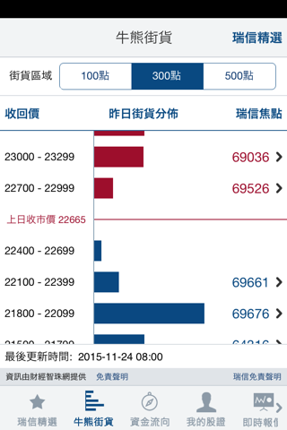瑞信輪證分析 - náhled