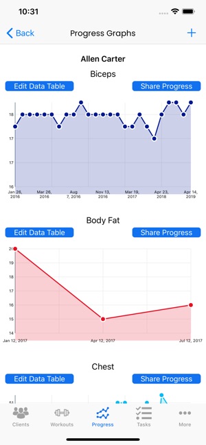 Gifted Fitness(圖4)-速報App