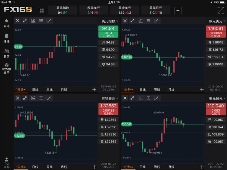 FX168财经PRO-外汇贵金属新闻资讯