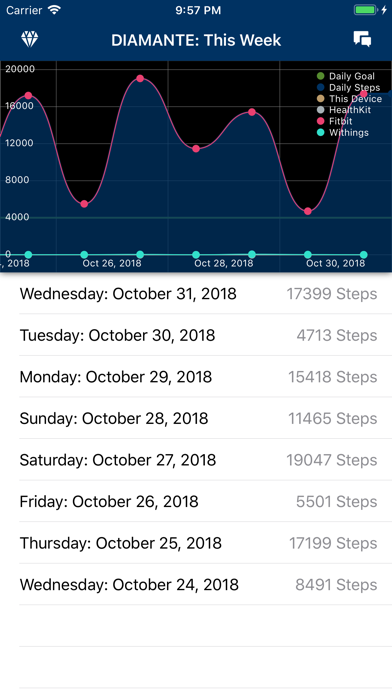 DIAMANTE Step Tracking Screenshot