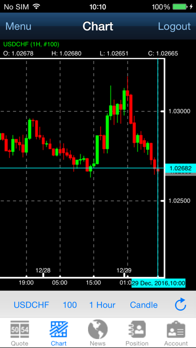 Screenshot #3 pour iMarketsTrader2