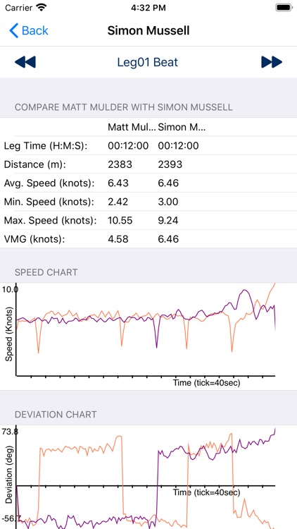 TackTracker screenshot-5