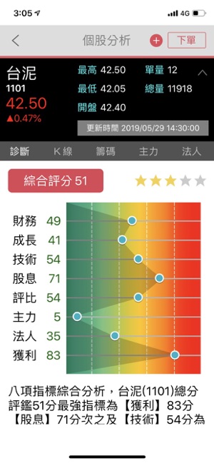 元富證券 智能行動選股APP(圖4)-速報App