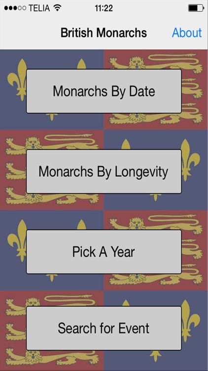 British Monarchy & History