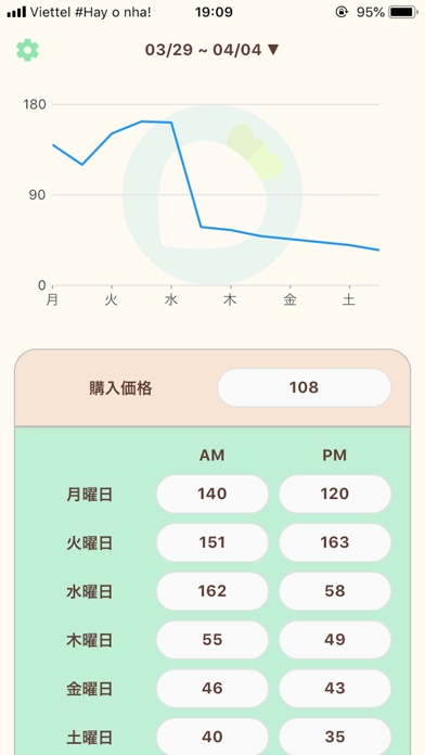 カブの価格予測のおすすめ画像1