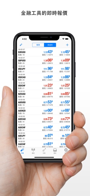 MetaTrader 4外匯交易(圖2)-速報App