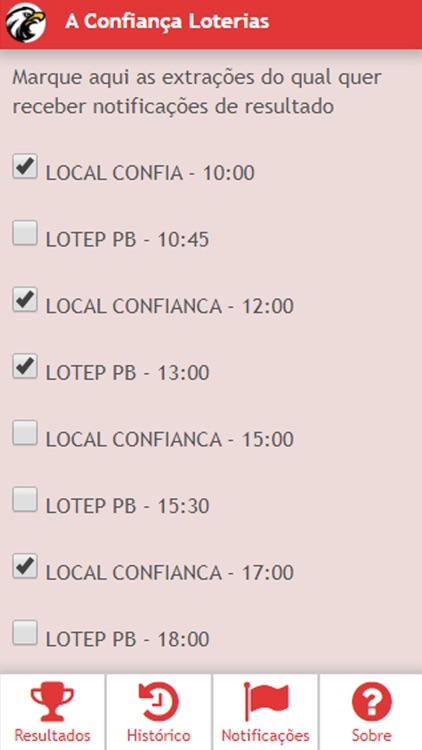 Resultados da Confiança