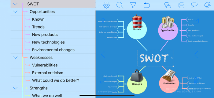 iThoughts - Mind Map