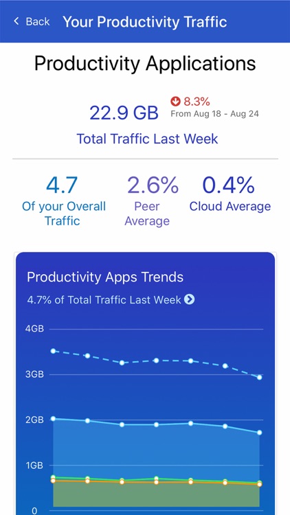 Zscaler Executive Insights screenshot-4