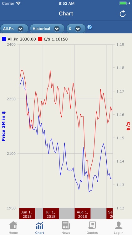 Cell Data