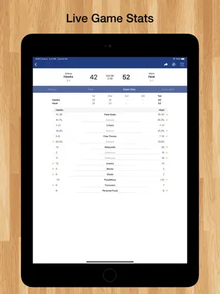 Captura de Pantalla 3 Scores App: Pro Baloncesto iphone