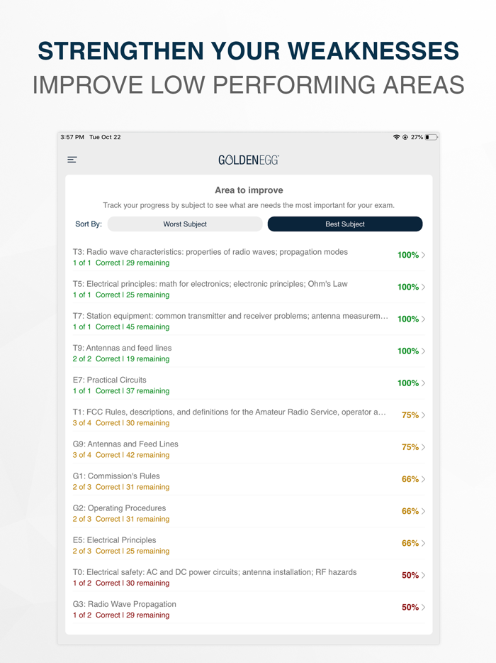 HAM Radio Practice Test Prep