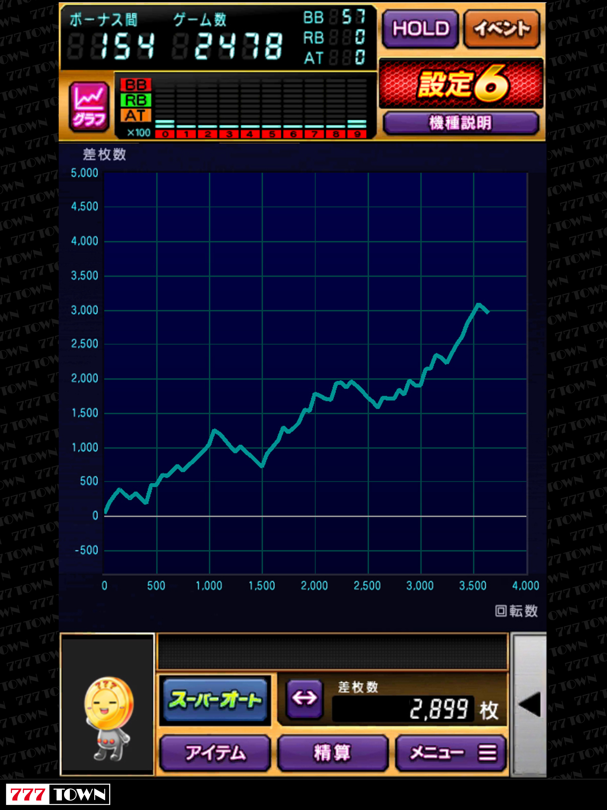 [777TOWN]パチスロ蒼天の拳 朋友