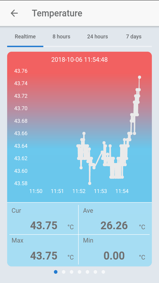 #4. ENV Monitor (iOS) 由: OMRON Corporation