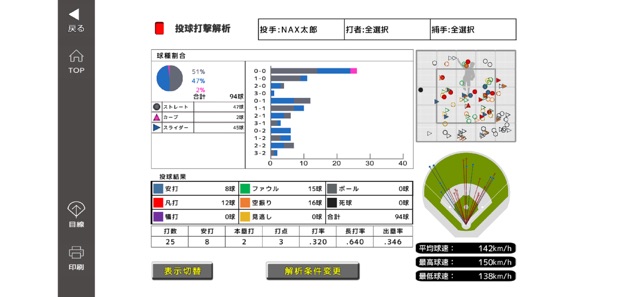 NAX BaseBall Member(圖5)-速報App