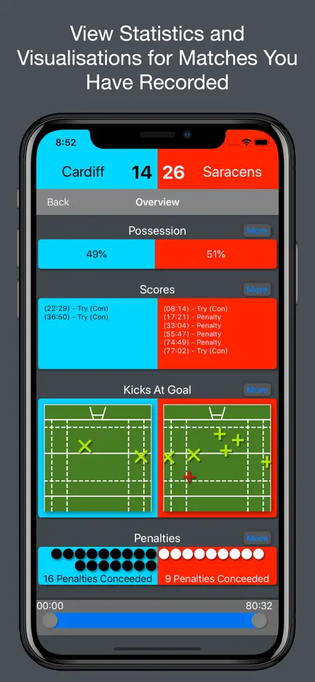 Breakdown: Rugby Stats