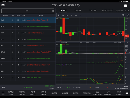 Screenshot #6 pour Bualuang TradeMaster HD
