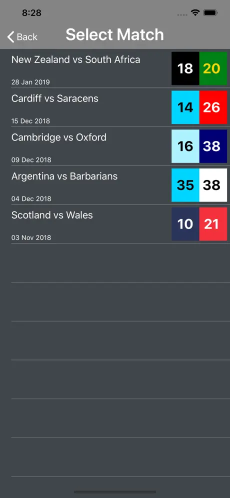Breakdown: Rugby Stats