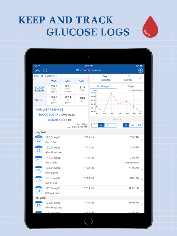 血糖コンパニオンiPadプロのおすすめ画像1