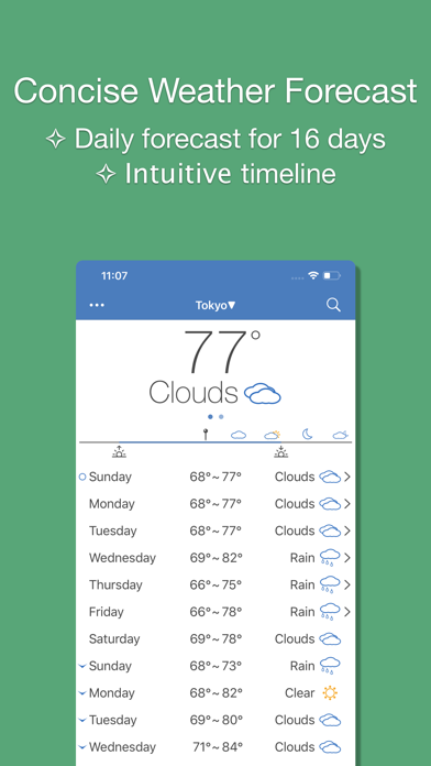 Screenshot #1 pour PP Weather Forecast mini