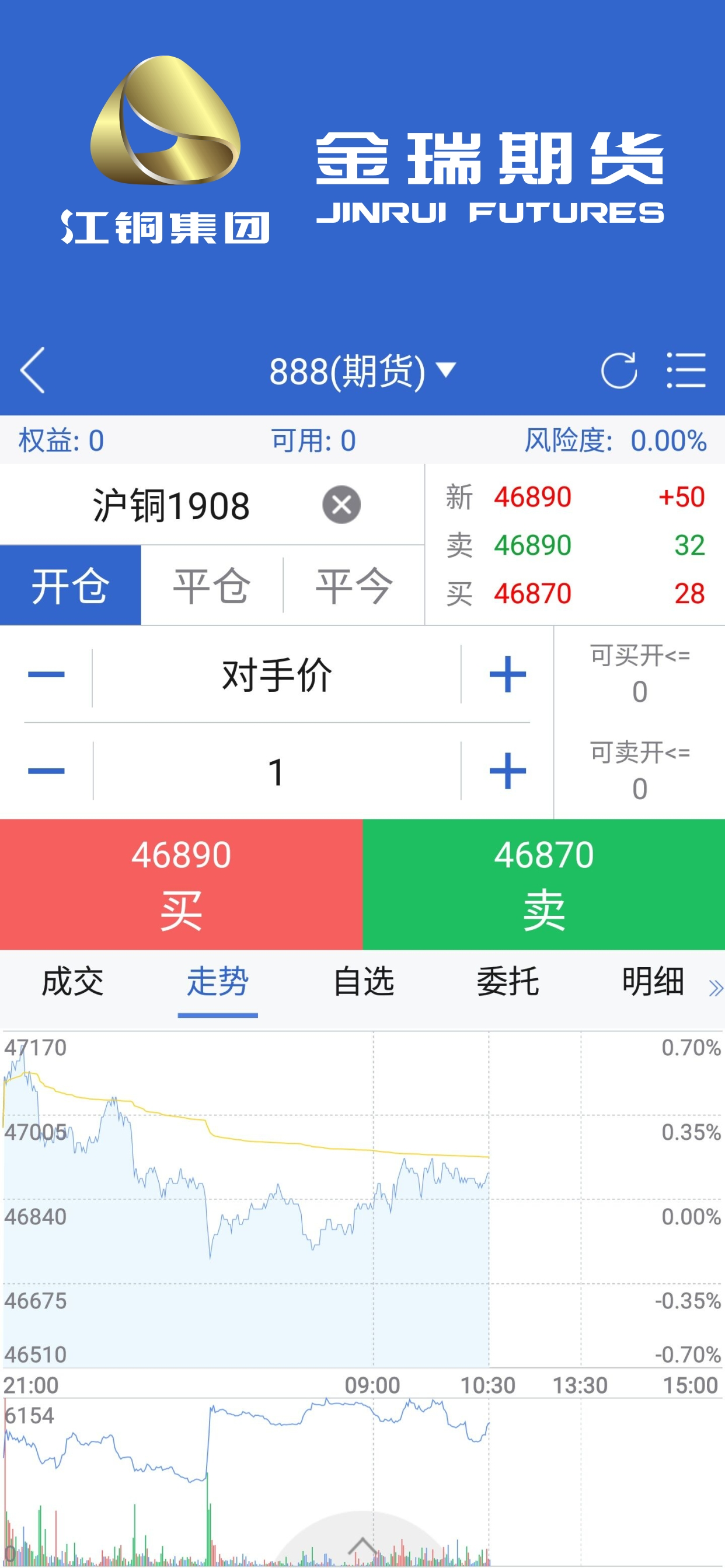 金瑞期货博易