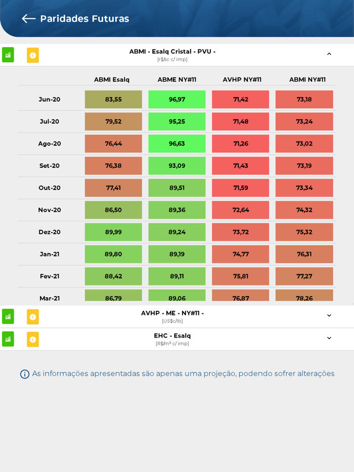 AgriTrade – Açúcar e Etanol