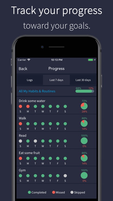 Productivity - Habit Tracker ◈ Screenshot